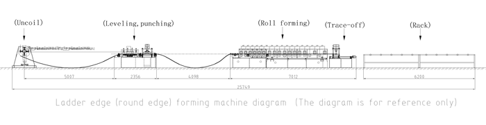 Кабель шаттай тавиурын машин Cable Ladder Tray Machine