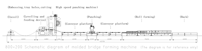 Өнхрөх шугамын тохируулга Roll forming line customization