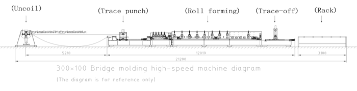 Roll Forming Machine For Wire Trough And Cable Tray