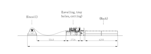 Хуудас металл ороомог хэрчих машин Sheet Metal Coil Cutting Machine