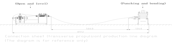 Кабелийн тавиурын холболтын хэсэг үйлдвэрлэх шугам Cable Tray Connection Piece Production Line