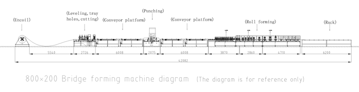 Автомат кабелийн тэвш өнхрөх шугам Automatic Cable Trough Roll Forming Line