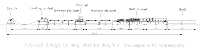 Кабелийн тэвш гулсмал үйлдвэрлэлийн тоног төхөөрөмж Cable Trough Rolling Production Equipment